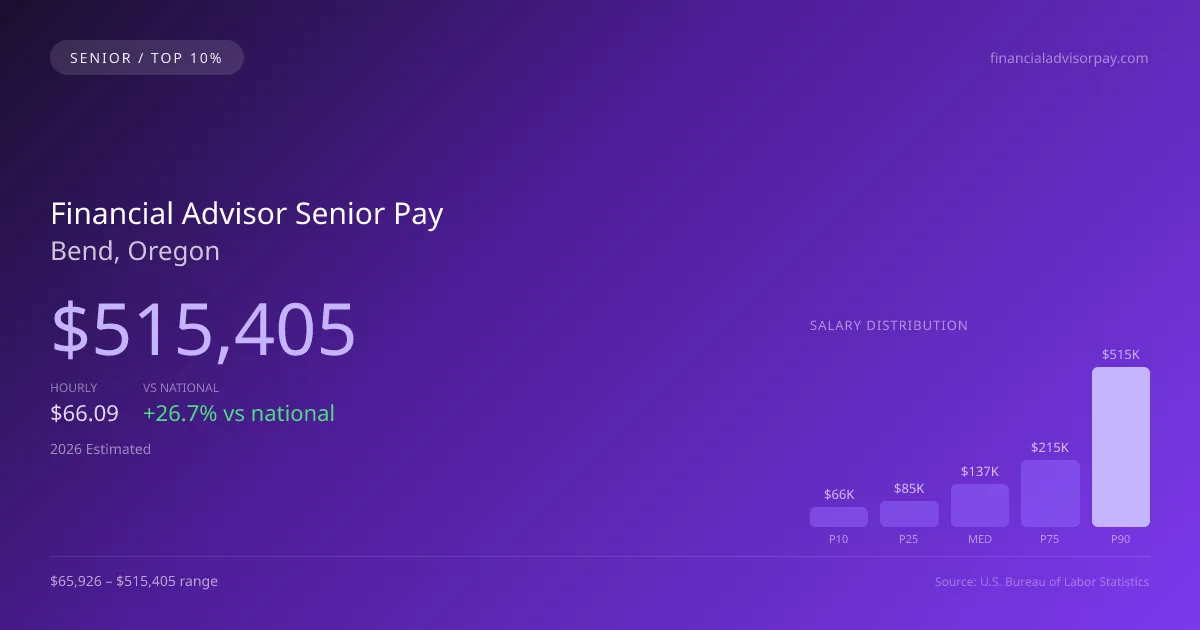Financial Advisor Senior Salary in Bend, OR — 2026 est., based on 2025 BLS
